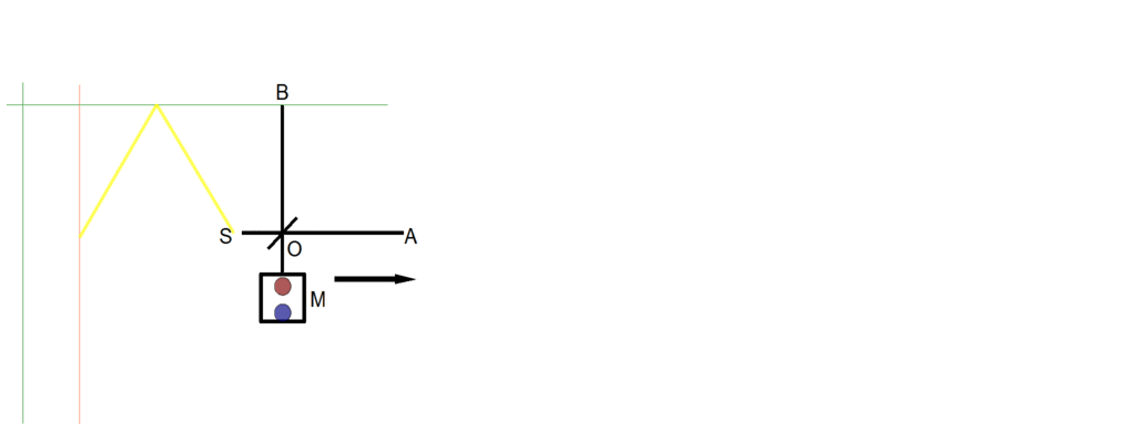 Michelson Morely Experiment Animation for Bergson's Duration and Simultaneity