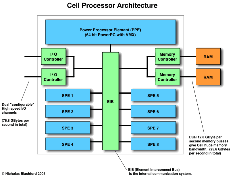 Cell_Arch.gif CELL image by joeychristensen