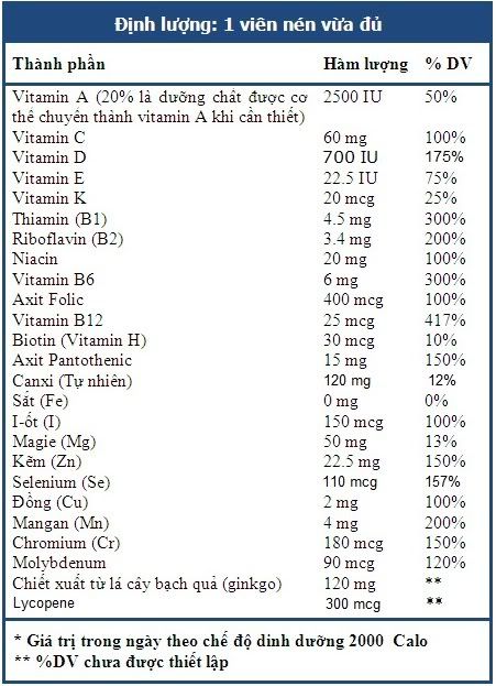 Vitamin Tổng Hợp Nam Giới Trên 50 Tuổi One A Day 200 Mỹ