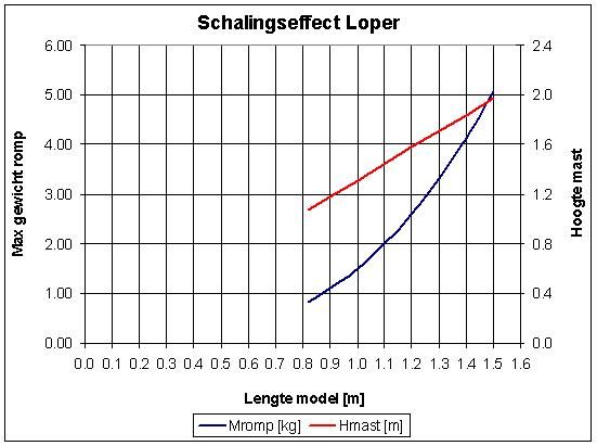 schaling_zpsa3924ed8.jpg