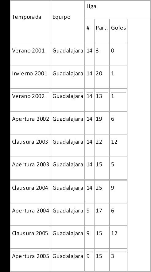 estadisticas del futbol mexicano. EN EL FUTBOL MEXICANO