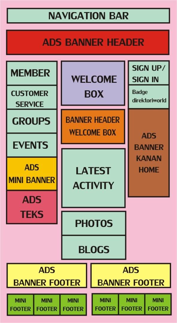 layout DW