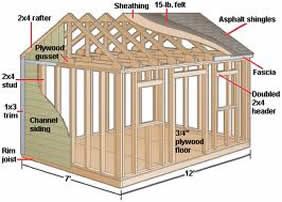 Small Storage Shed Plans